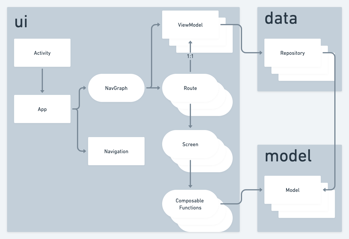 architecture chart